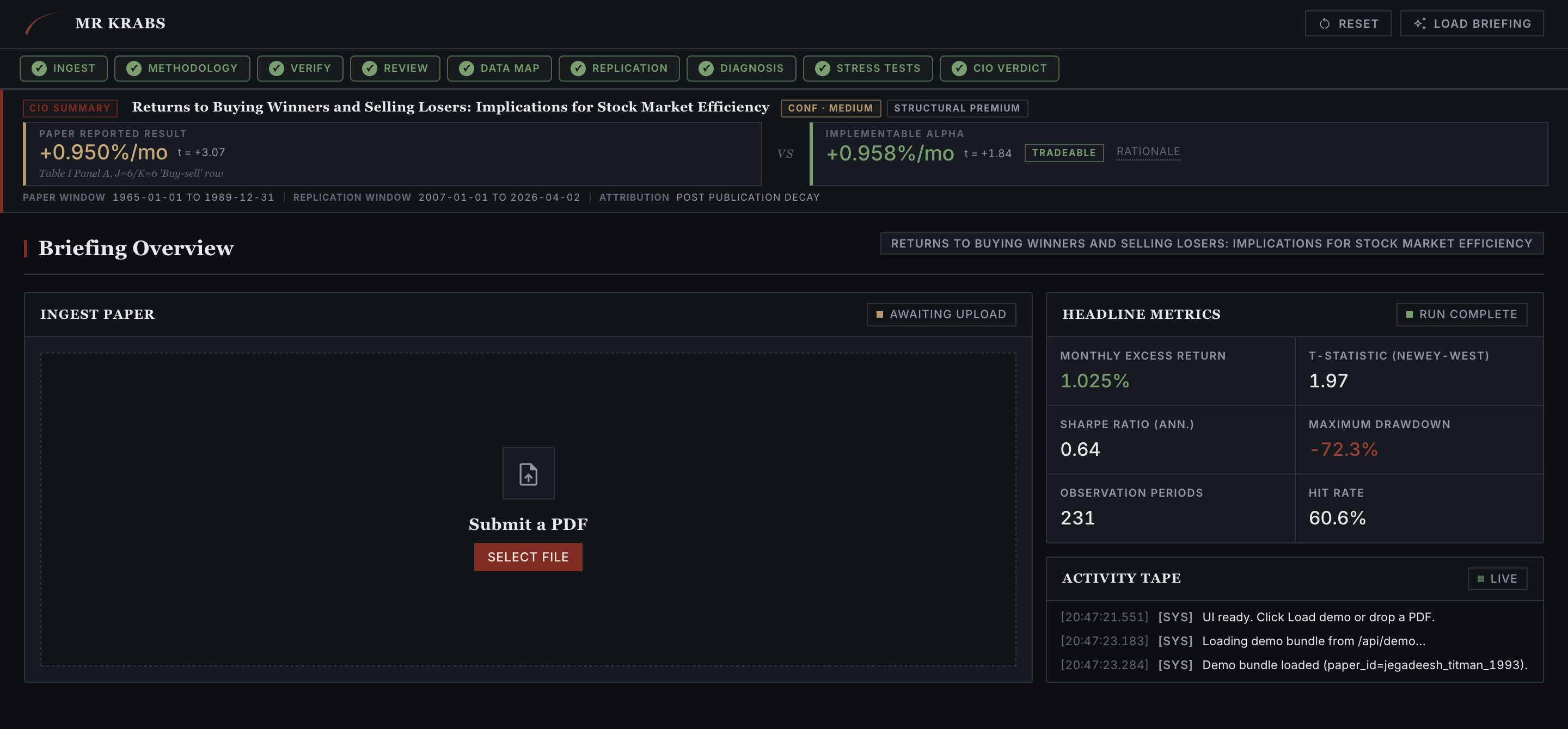 Ingest tab. Verdict strip with paper claim vs implementable alpha, headline metrics card