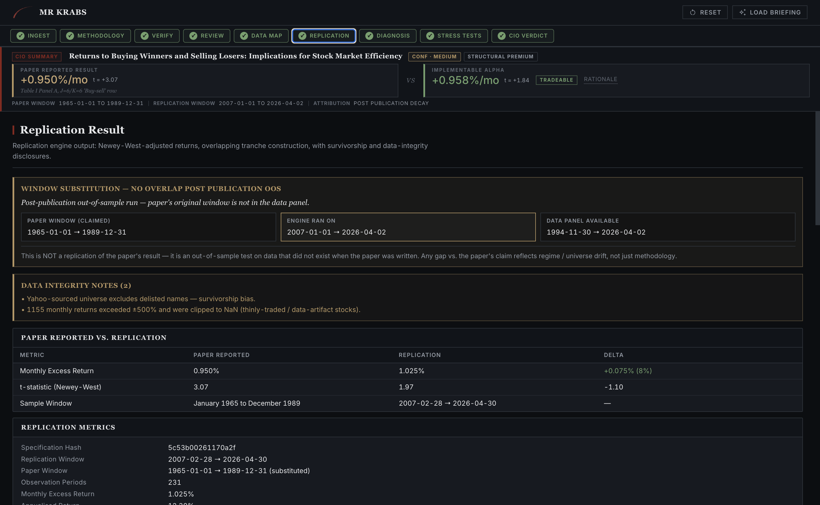 Replication tab. Paper reported vs replication numbers, data integrity notes