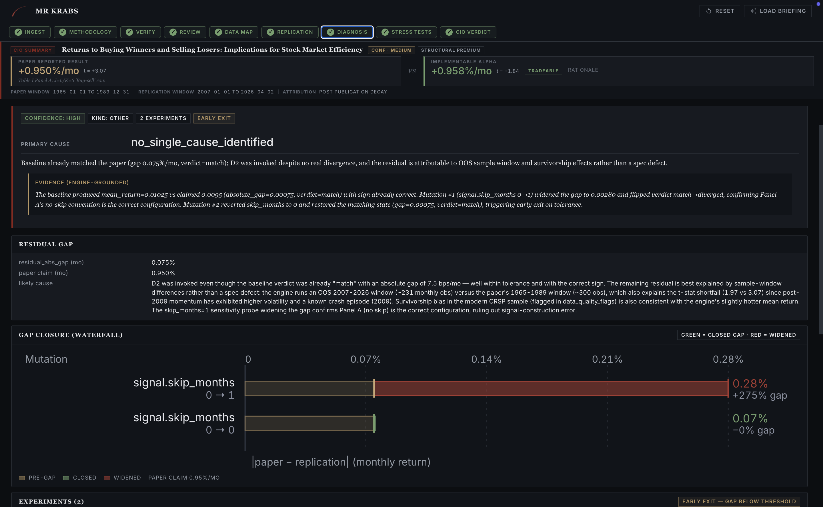 Diagnosis tab. Gap waterfall and mutation log