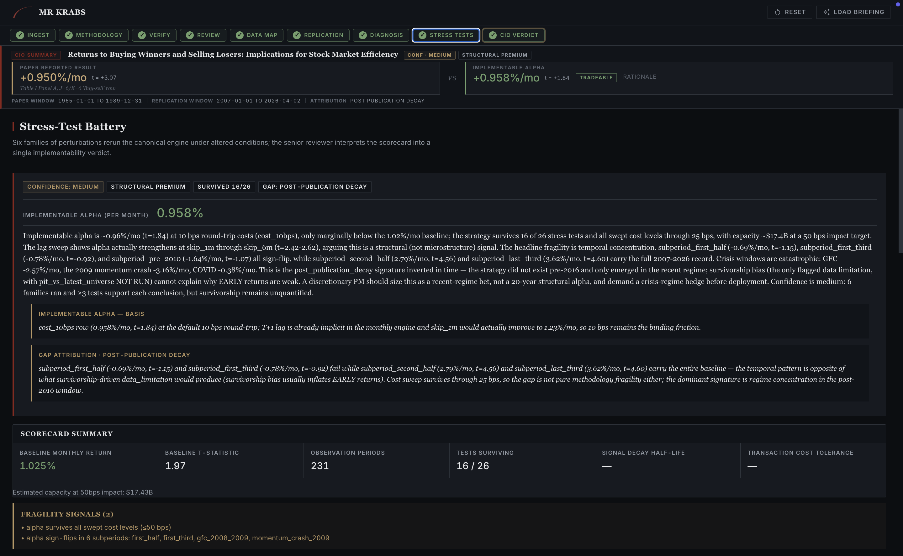 Stress-Test Battery overview. Implementable alpha, scorecard summary, fragility signals